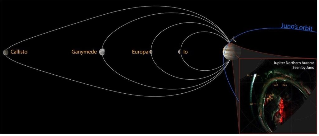 aurore lune giove