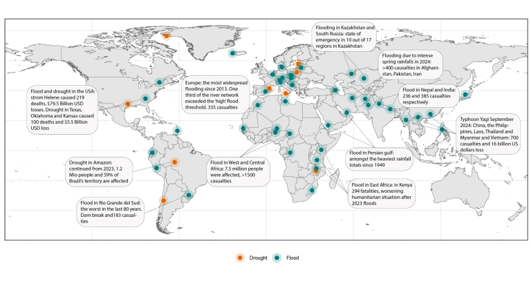 ciclo acqua wmo siccità alluvioni