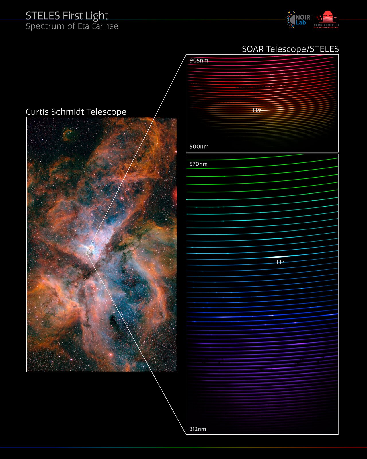 spettro eta carinae STELES
