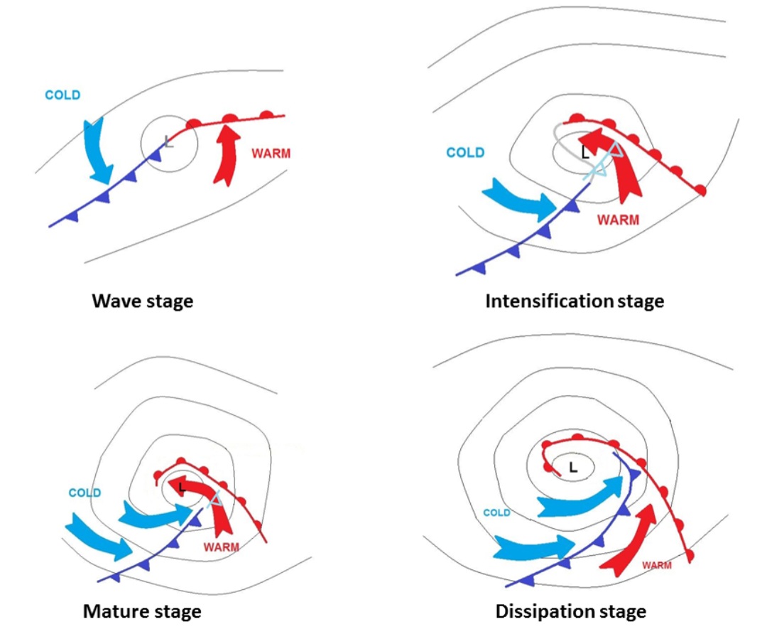Ciclone Shapiro-Keyser