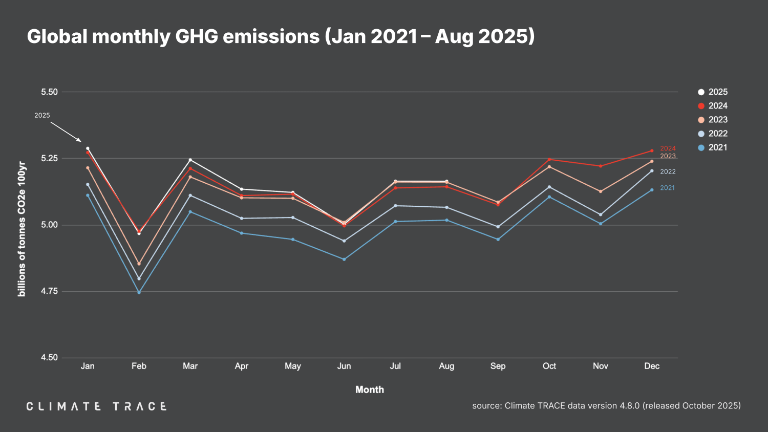 Climate Trace