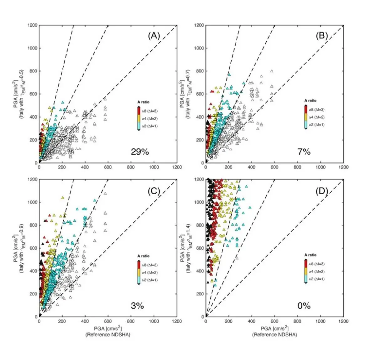 Figura s7 Terremoto Sicilia