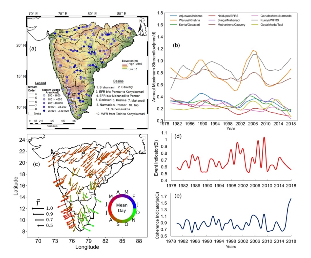 Inondazioni sincronizzate India