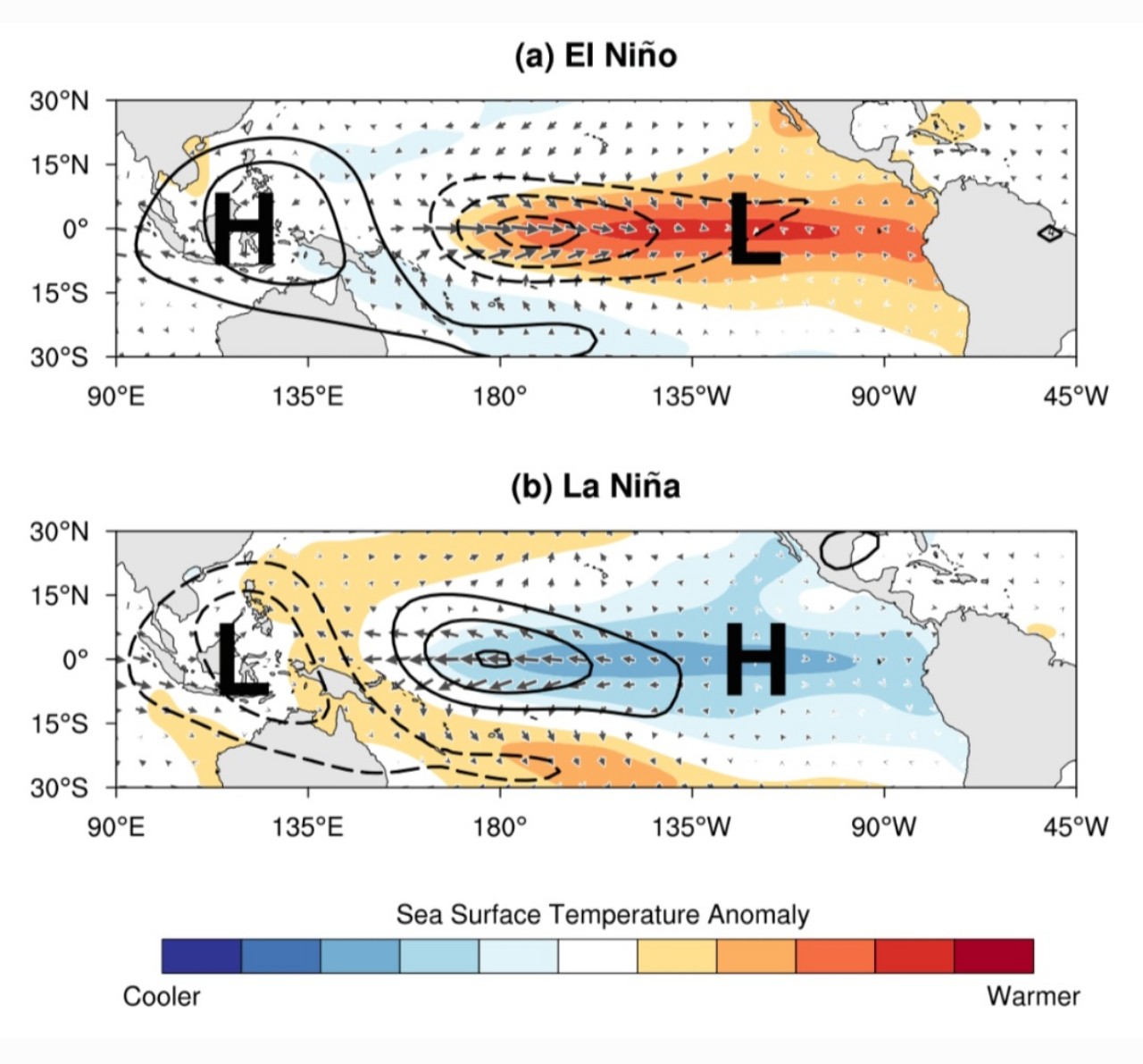 La Niña e El Niño 2025-2026