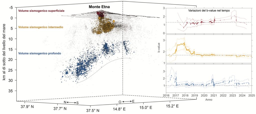 Studio Etna Science Advances INGV vulcani