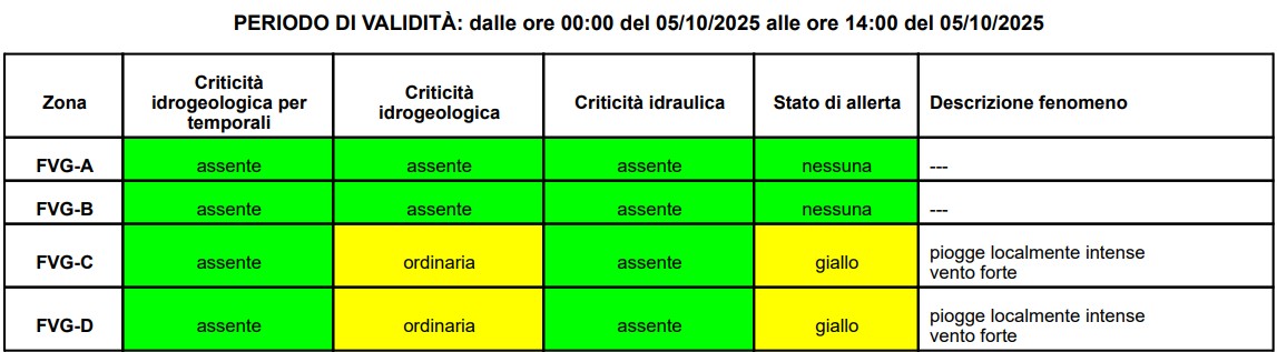 allerta meteo friuli venezia giulia 5 ottobre