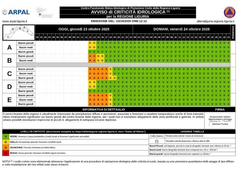 allerta meteo liguria oggi