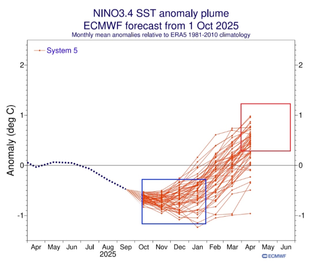 Anomalie SST Niño 3.4