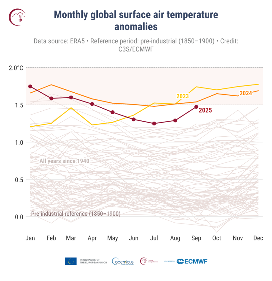 anomalie temperature mensili 2023-2025