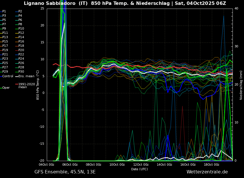 allerta meteo lignano sabbiadoro