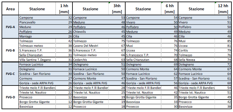 maltempo friuli venezia giulia