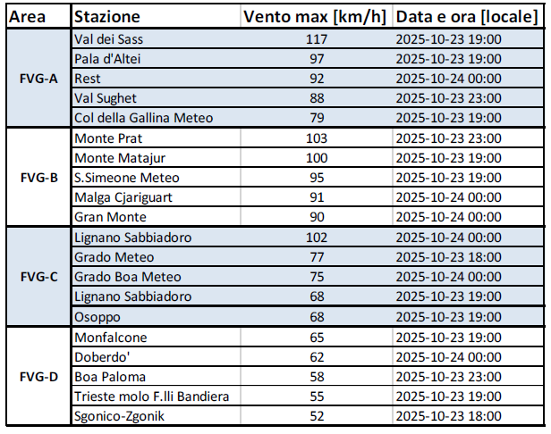 maltempo friuli venezia giulia
