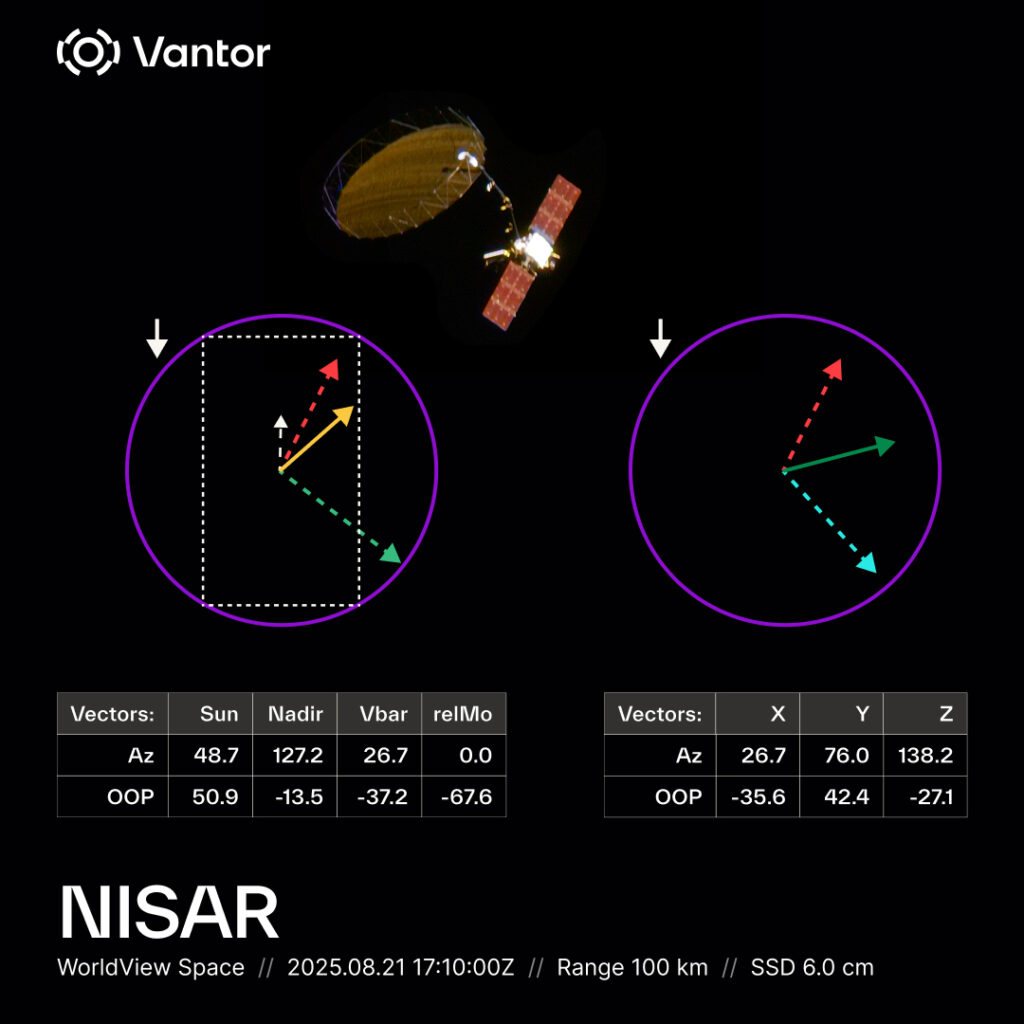 nisar vantor