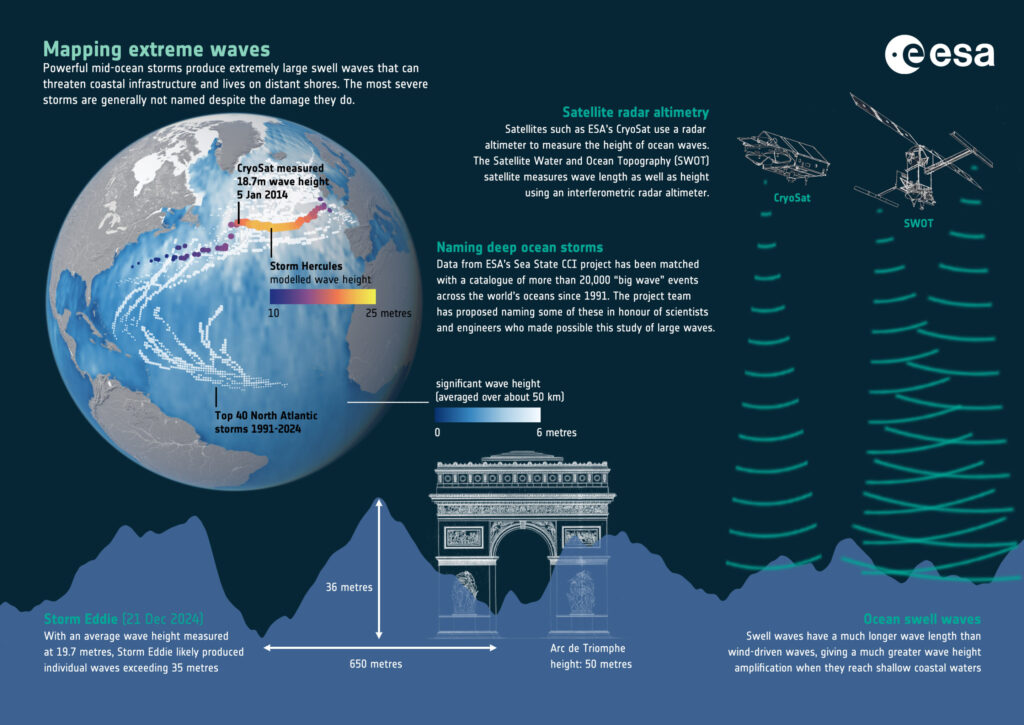 onde satellite swot
