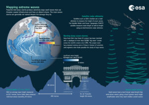 onde satellite swot