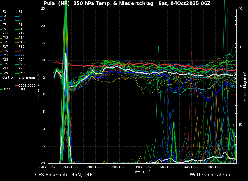 allerta meteo pola 5 ottobre 2025 istria croazia