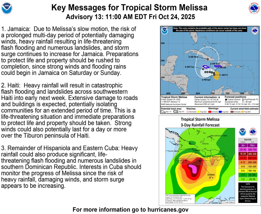 tempesta tropicale melissa