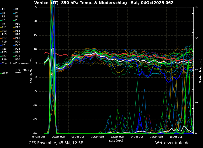 allerta meteo venezia