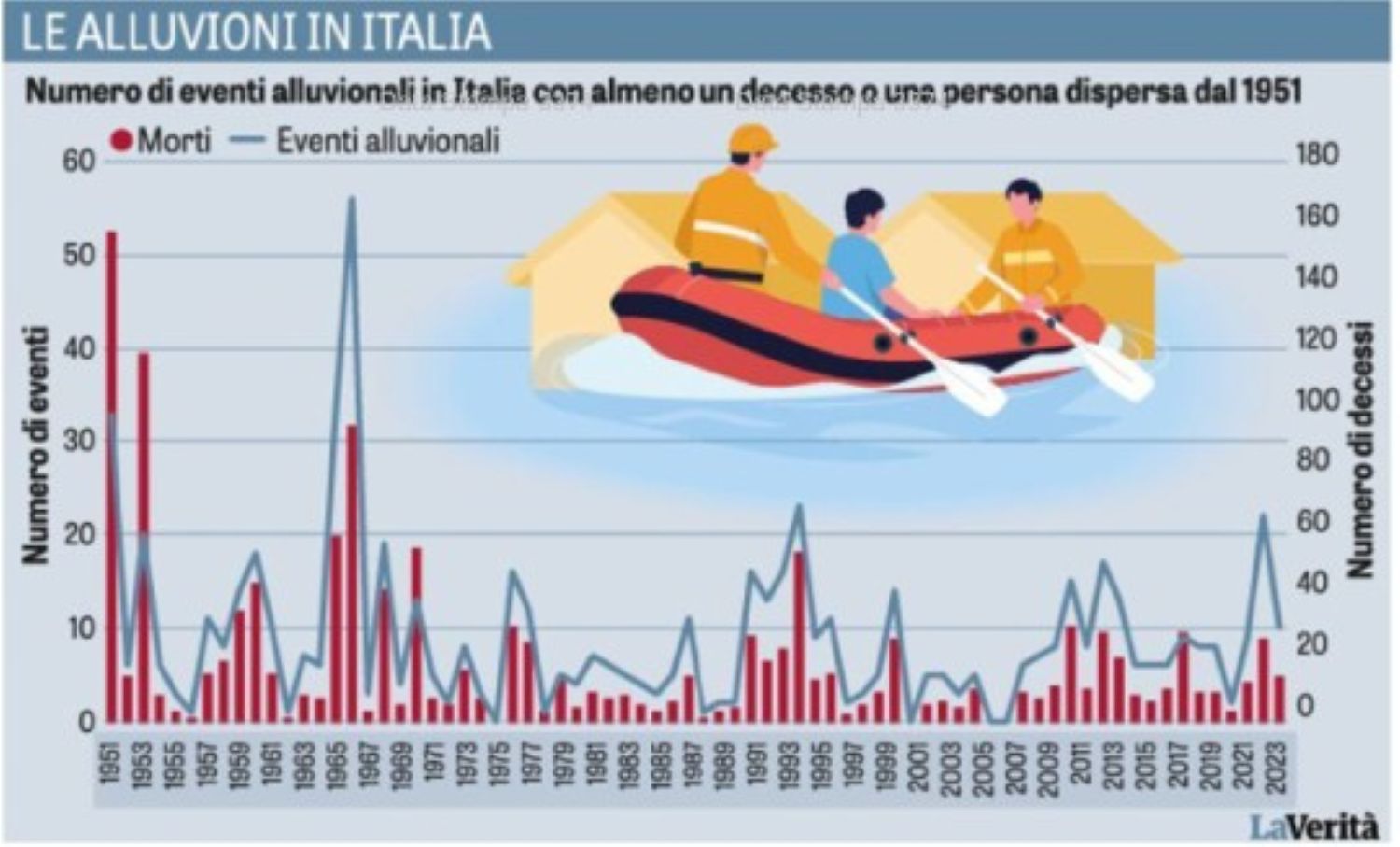 Crisi climatica