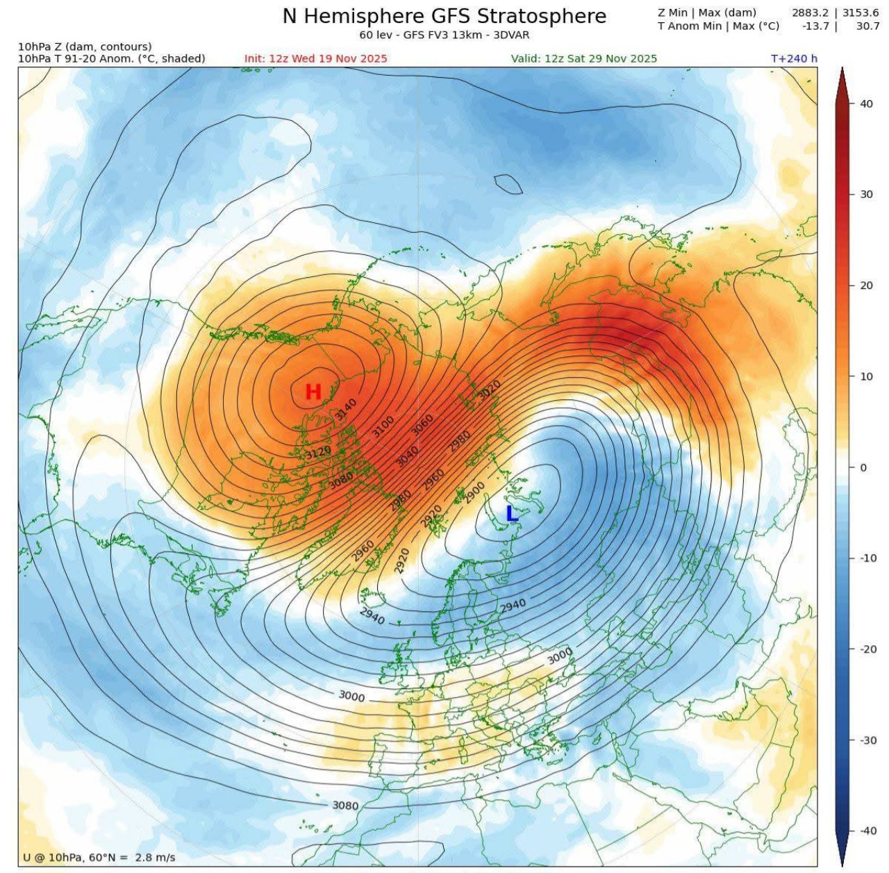 Secondo episodio di stratwarming