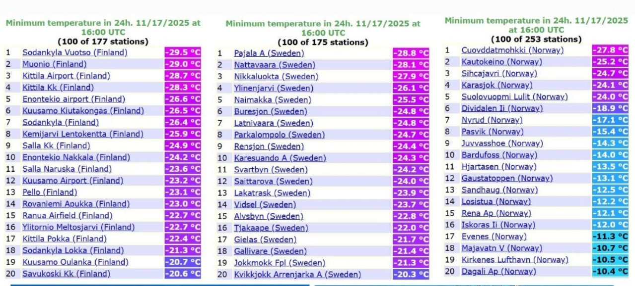 Temperature minime Lapponia
