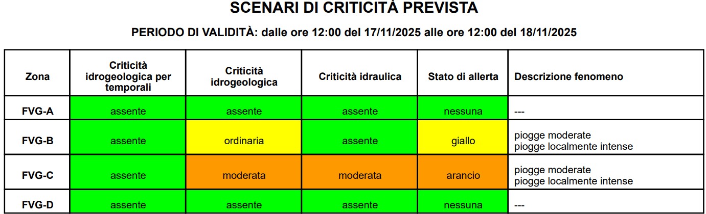 allerta meteo friuli venezia giulia 17-18 novembre