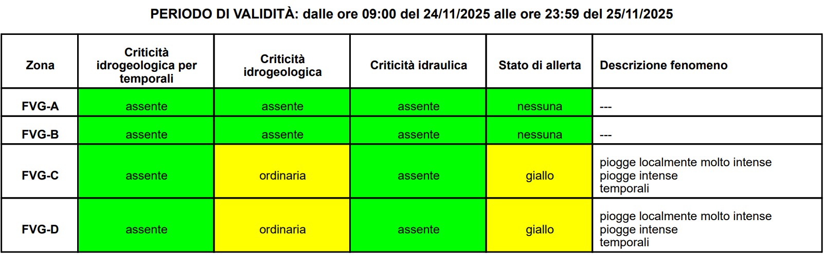 allerta meteo friuli venezia giulia 24 novembre