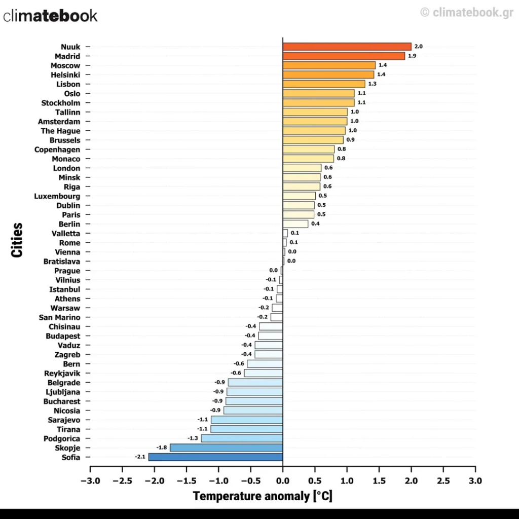 anomalia temperatura città europee ottobre 2025