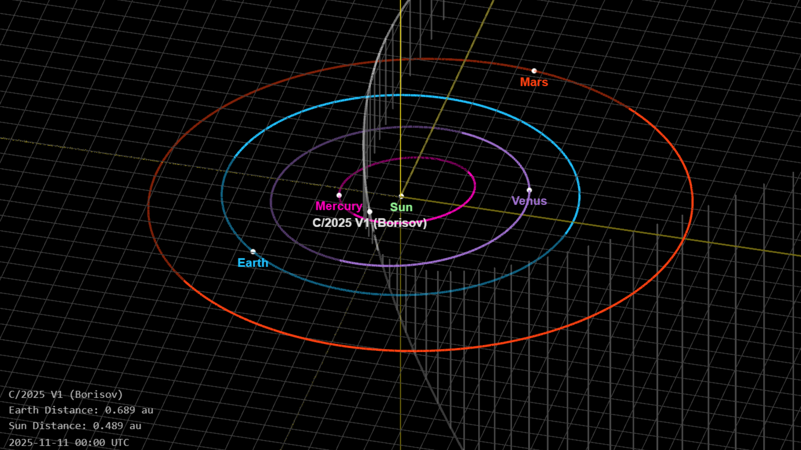 cometa v1 borisov