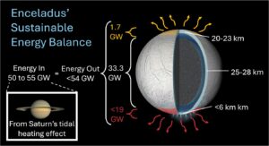 encelado luna saturno