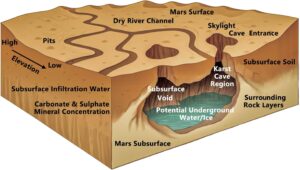 grotte scavate acqua marte