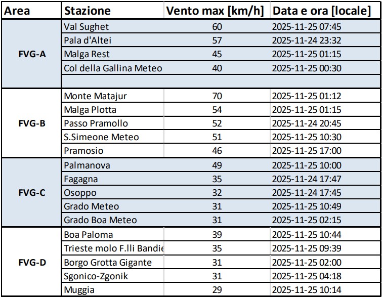 maltempo friuli