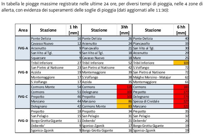 maltempo friuli venezia giulia (1)