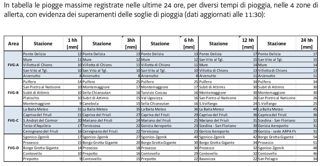 maltempo fvg