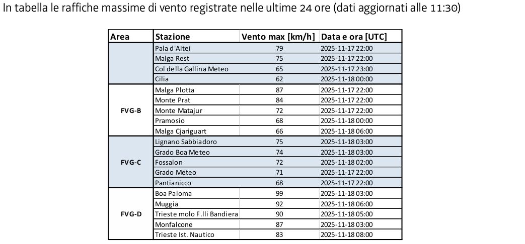 maltempo fvg