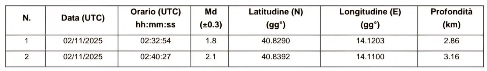 terremoto campi flegrei