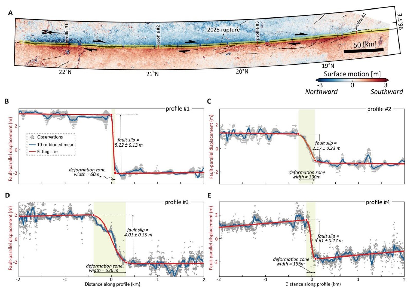 terremoto myanmar marzo 2025