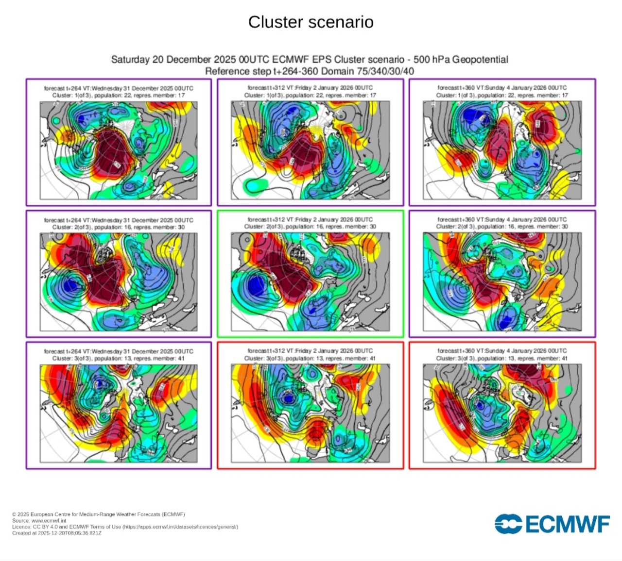 Cluster ECMWF capodanno