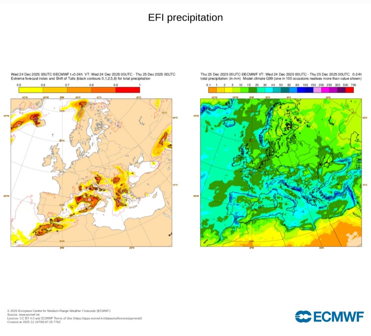 EFI e SOT ECMWF