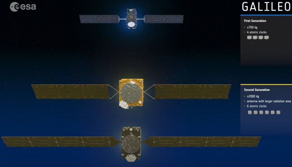 Galileo