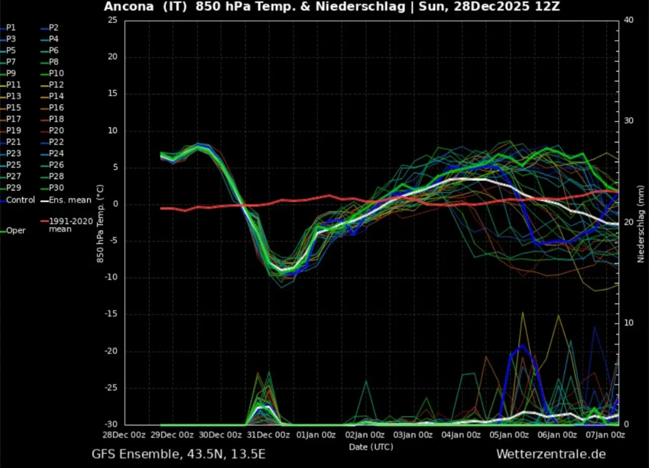 Irruzione fredda Ancona 