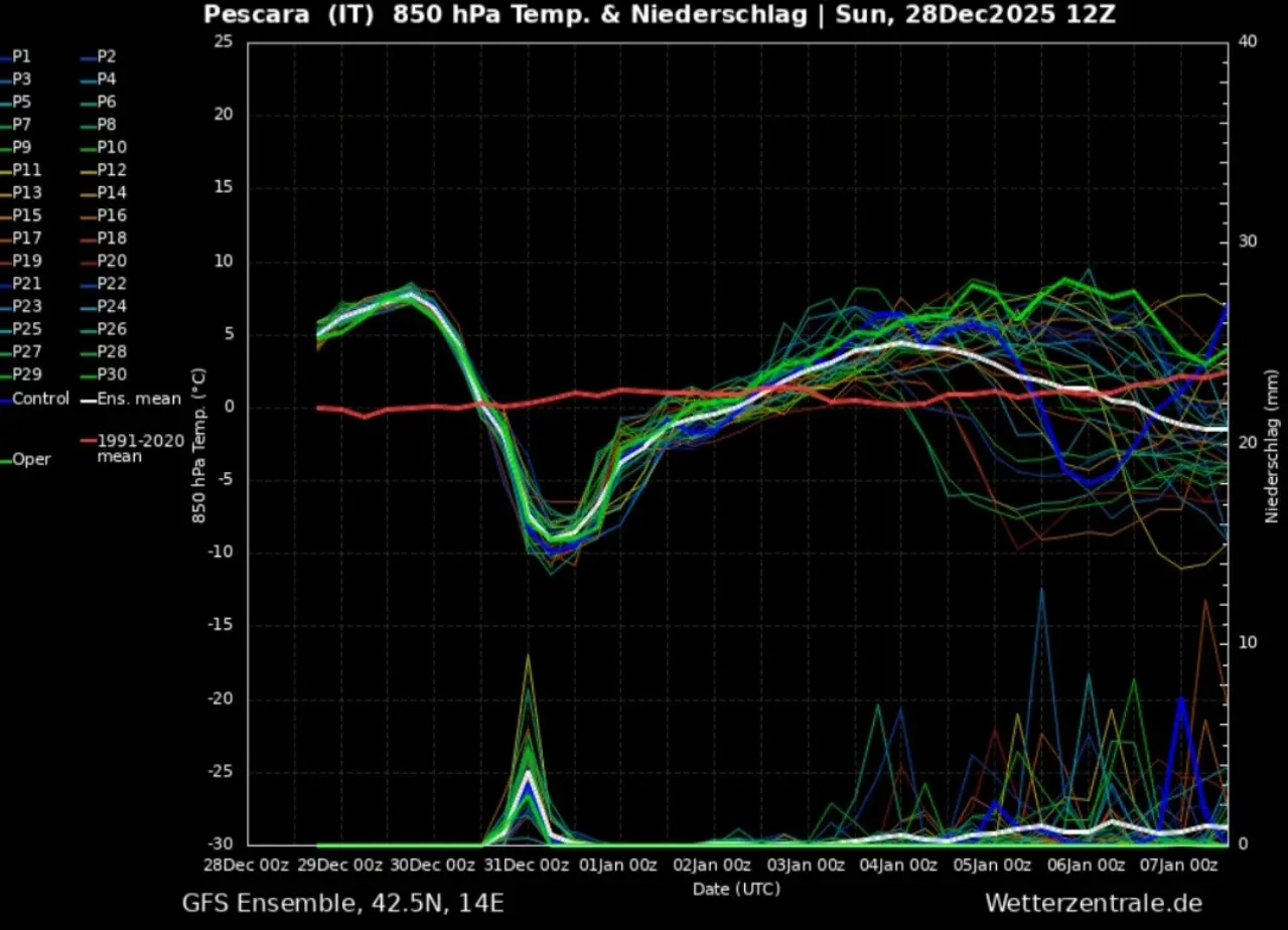 Irruzione fredda Pescara 