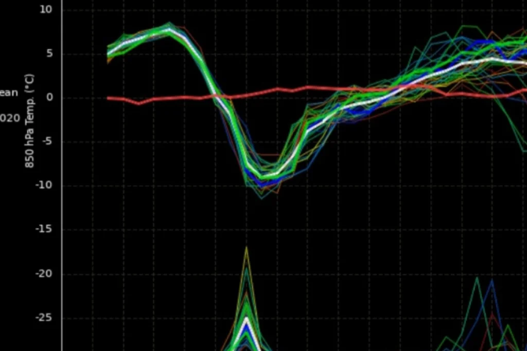 Irruzione fredda Adriatico