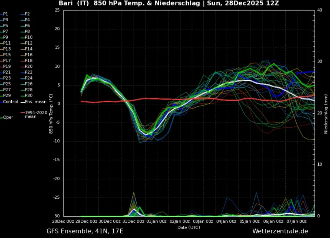 Irruzione fredda Bari