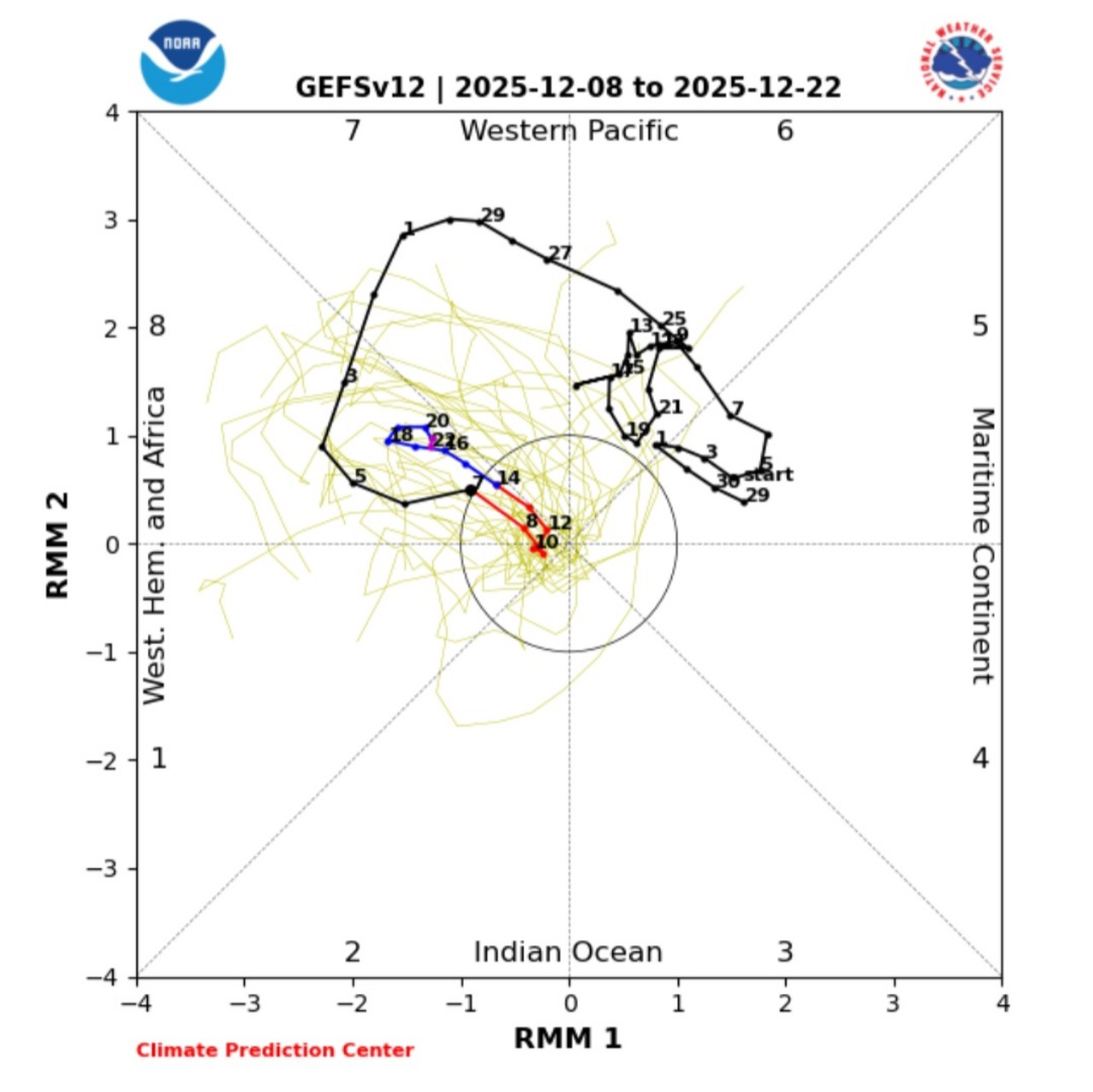 MJO 22 dicembre 