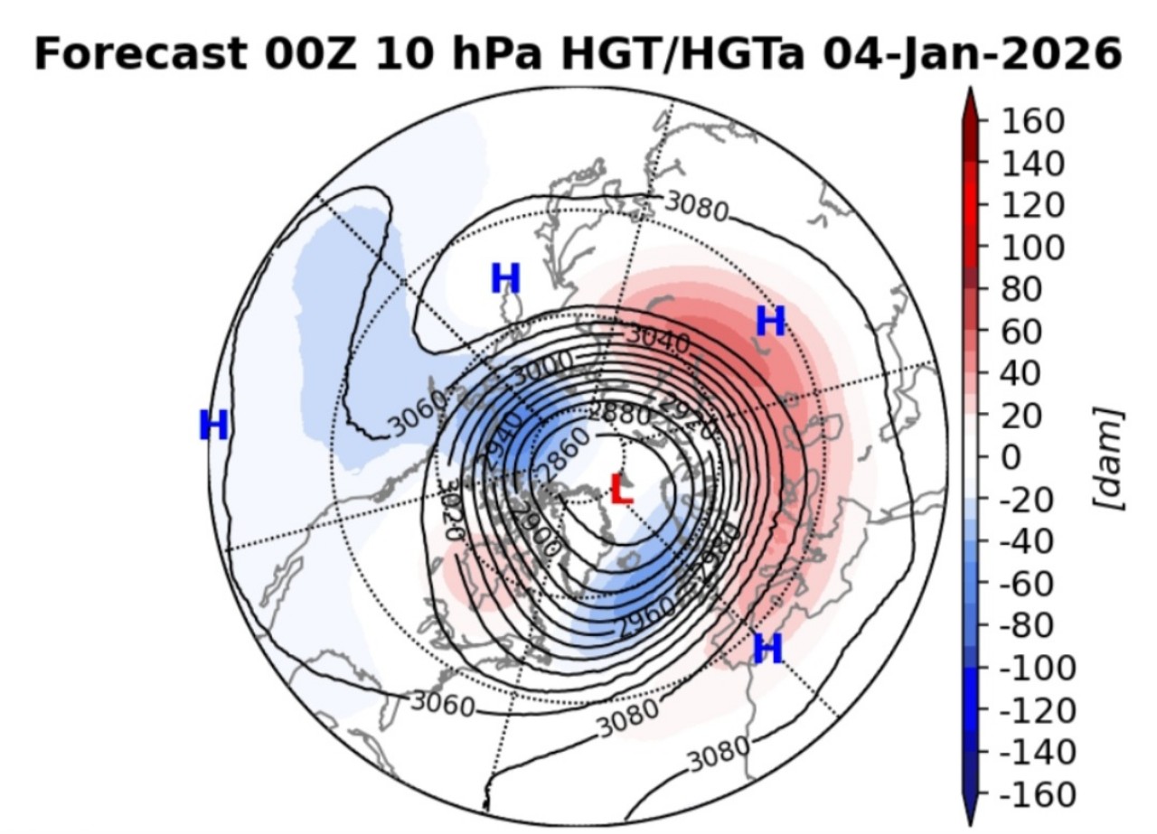 Previsioni 10 hPa gennaio 2026