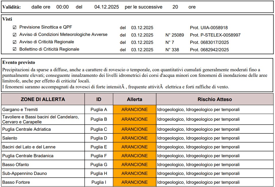 allerta meteo puglia 4 dicembre
