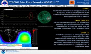 brillamento sole tempesta geomagnetica