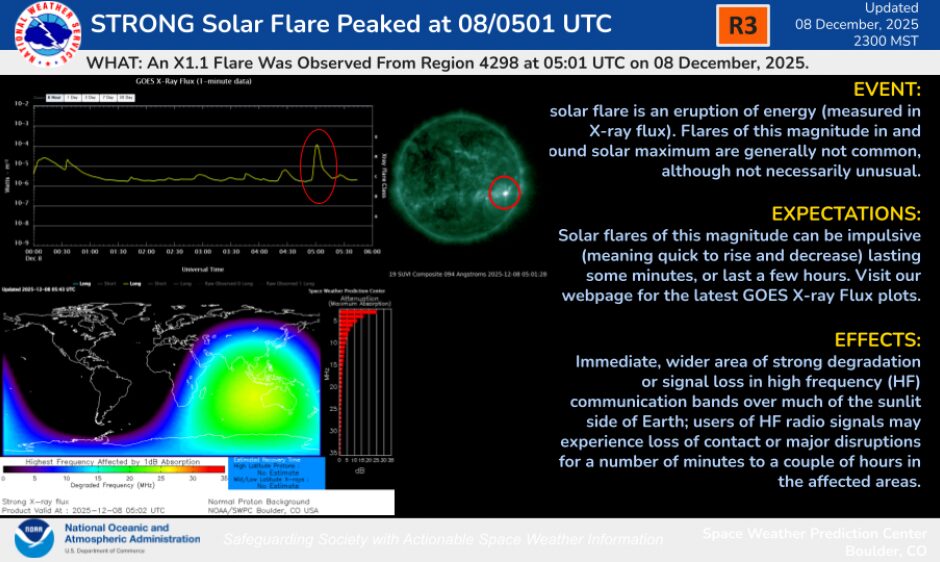 brillamento sole tempesta geomagnetica