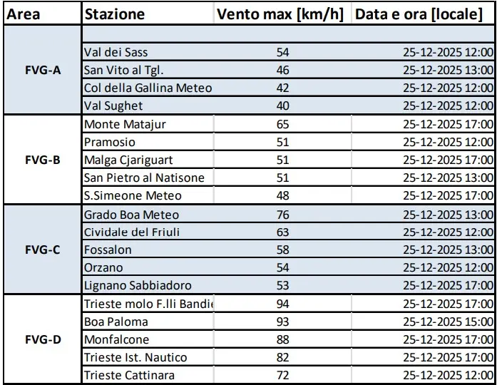 maltempo friuli